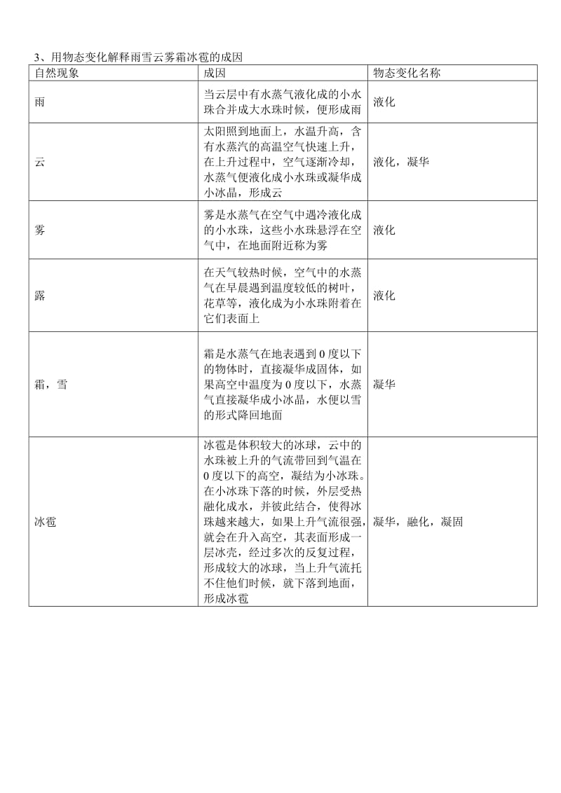 温度与物态变化知识点总结.doc_第3页