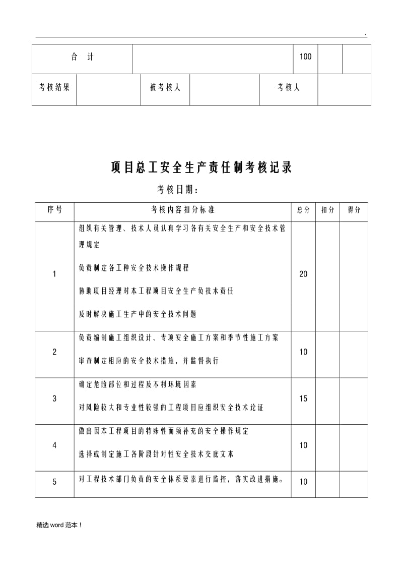 各种安全生产责任制考核记录.doc_第3页