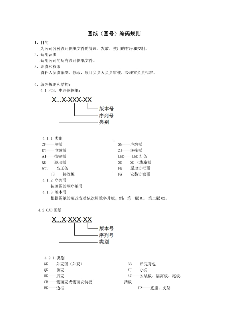 图纸(图号)编码规则.doc_第1页