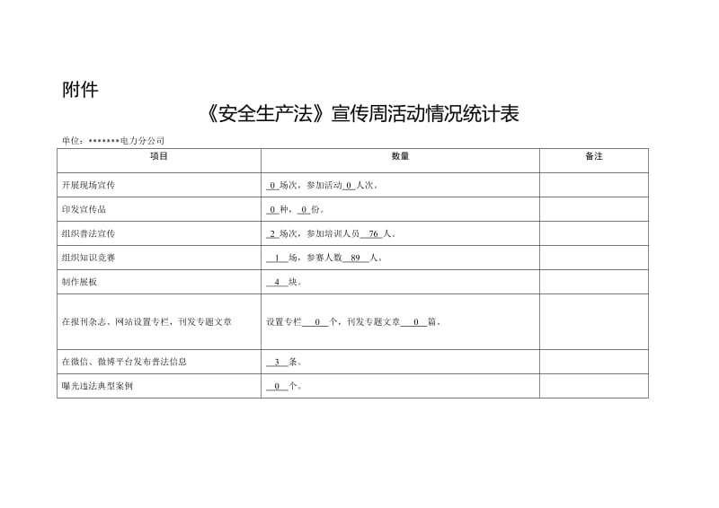 2017年电力公司安全生产法宣传周活动总结.doc_第3页