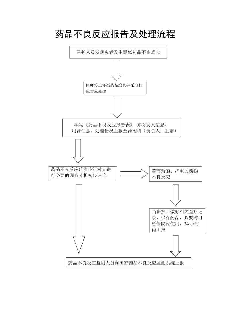 药品不良反应报告及处理流程.doc_第1页