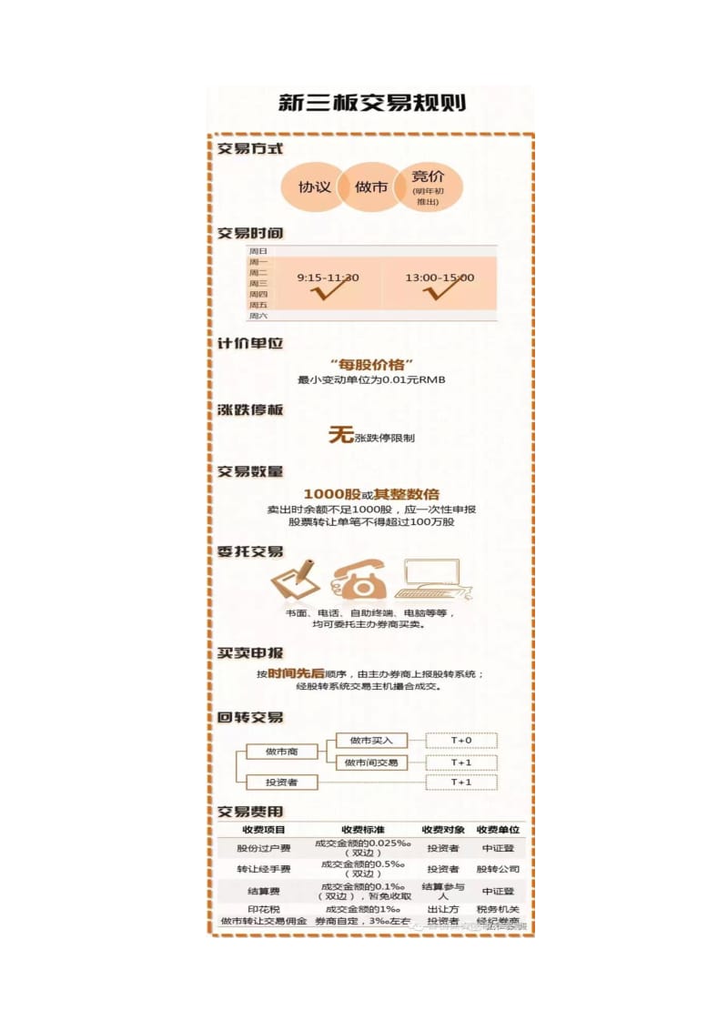 新三板开户流程及交易规则.doc_第2页