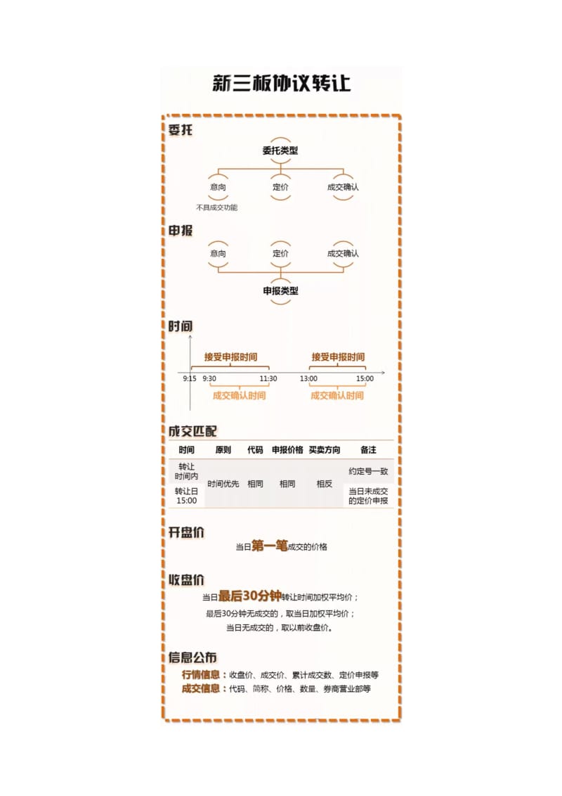 新三板开户流程及交易规则.doc_第3页