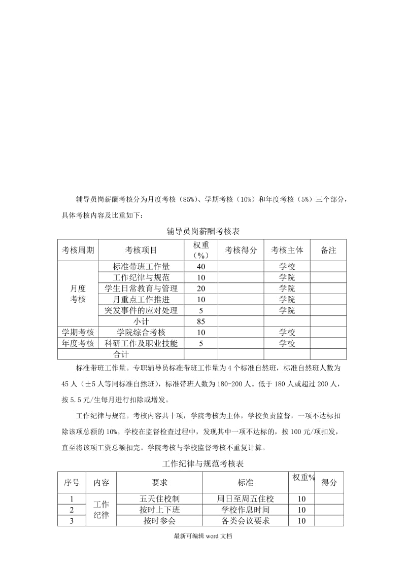 辅导员薪酬与福利结构设计.doc_第2页