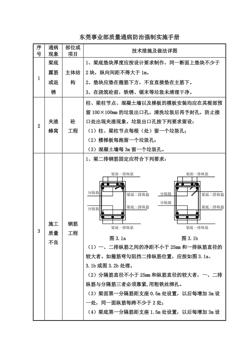 质量通病防治手册-汇总.doc_第1页