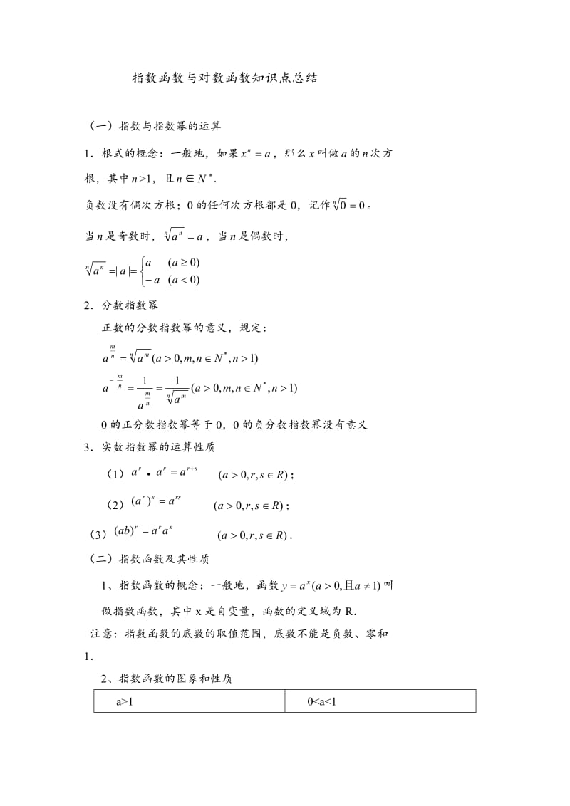 指数与对数函数知识点总结.doc_第1页