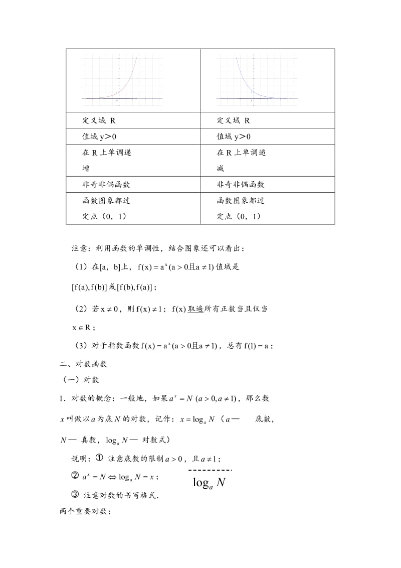 指数与对数函数知识点总结.doc_第2页