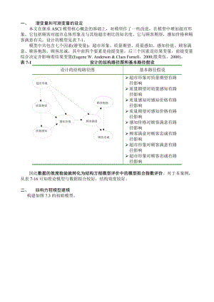 amos-驗證性因子分析報告步步教程.doc