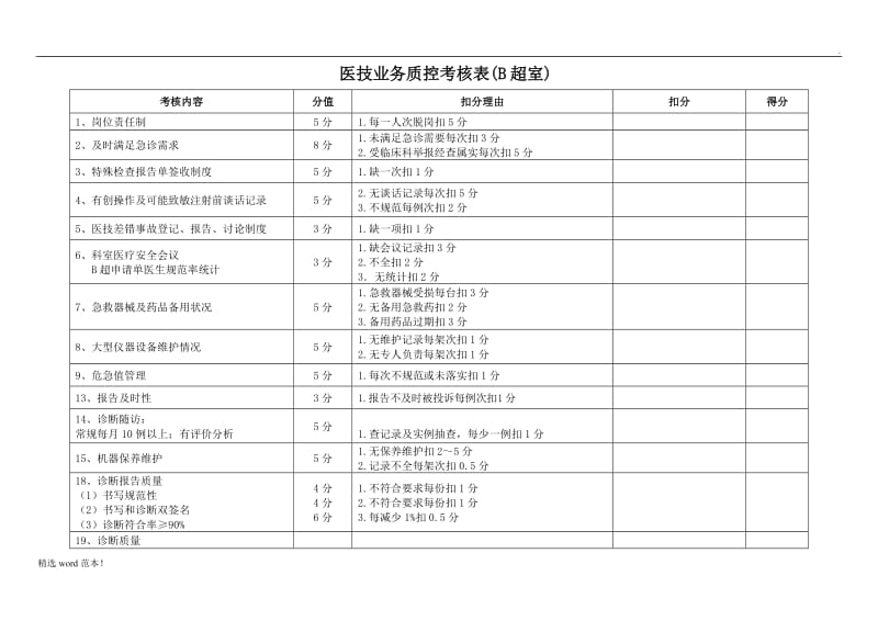 B超室质控考核表.doc_第1页