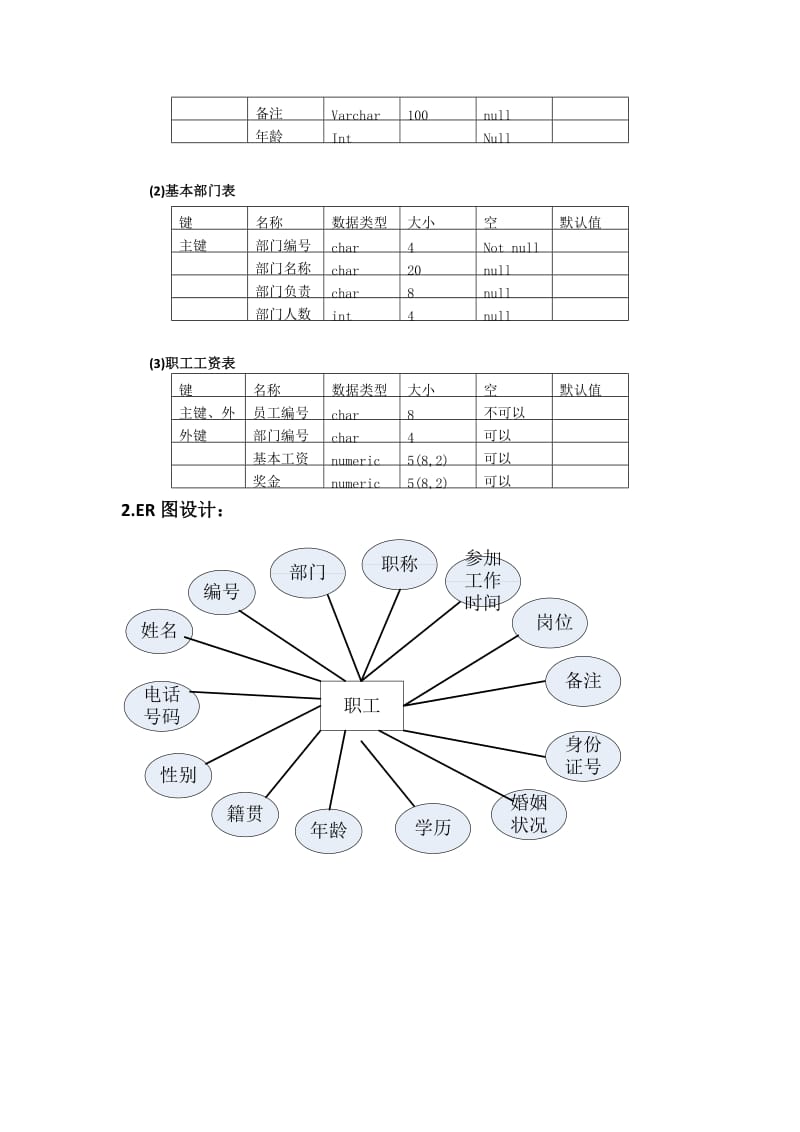 数据库课程设计报告(人事管理系统).doc_第3页