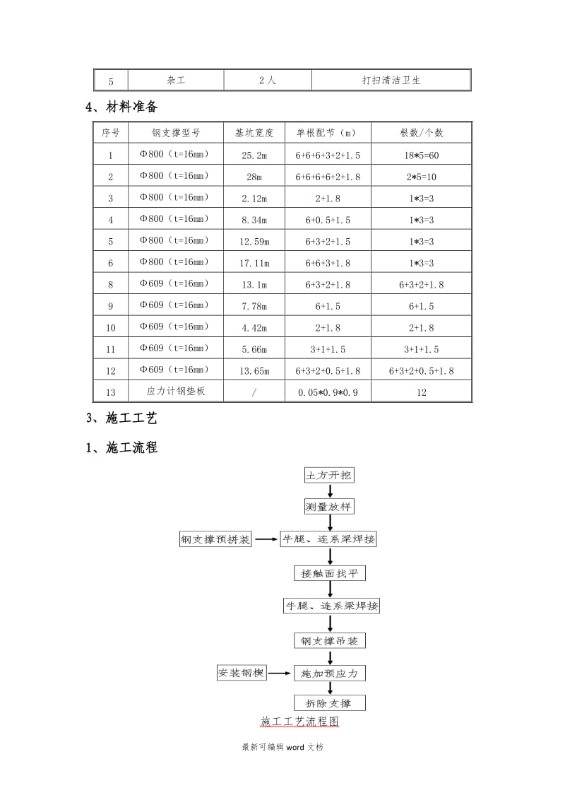 钢支撑施工技术交底.doc_第3页