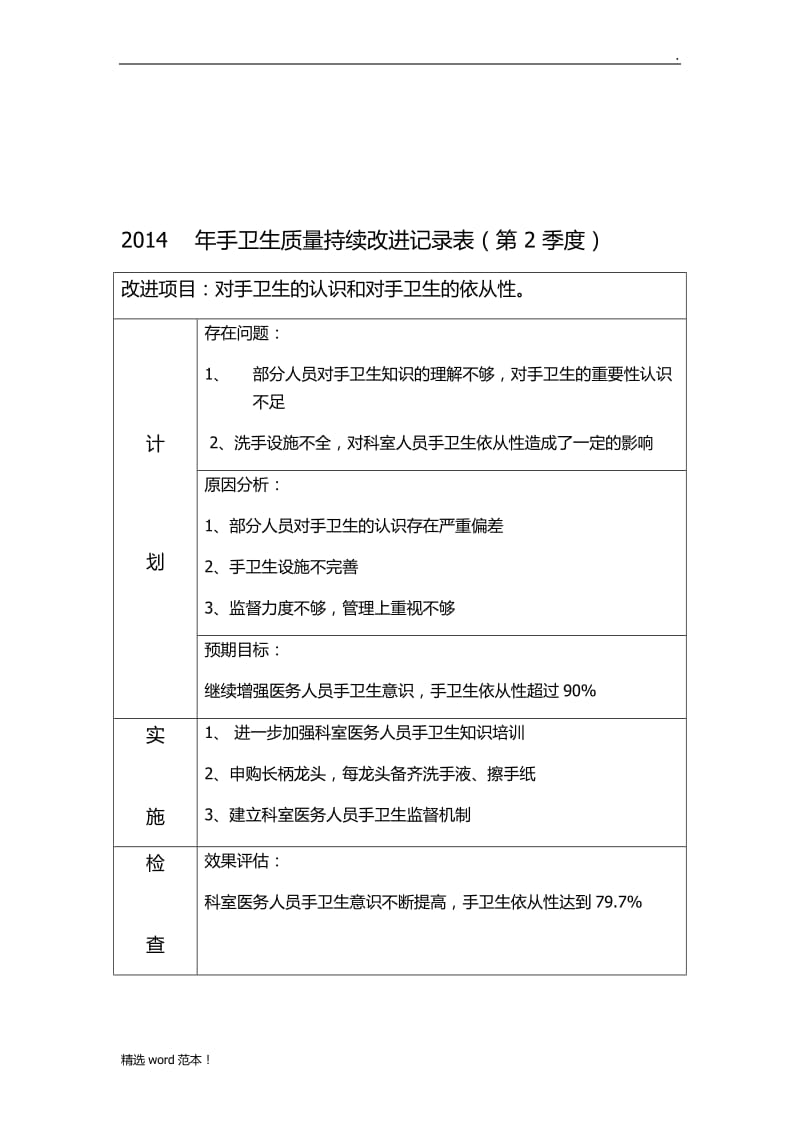 手卫生持续改进表.doc_第2页