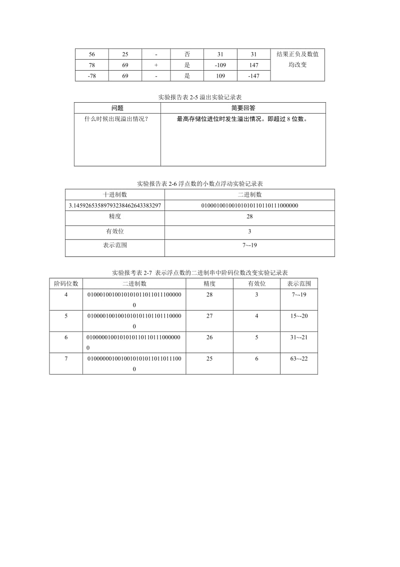 北理大学计算机实验基础实验二实验报告表答案.doc_第2页