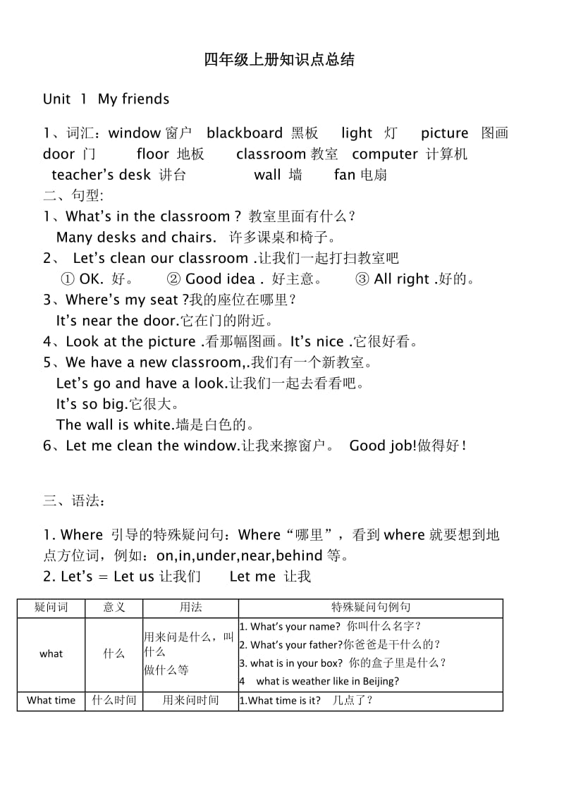 2019小学四年级上册英语知识点归纳整理-最新最全.doc_第1页