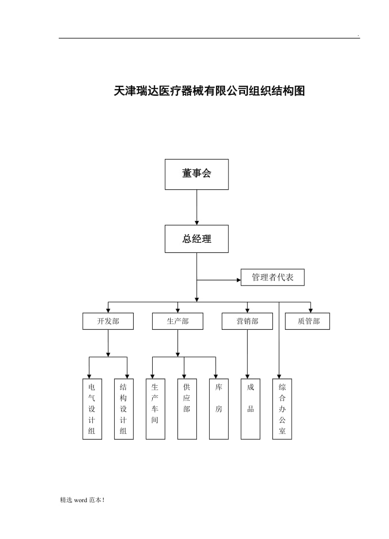 人员岗位职责权限.doc_第2页