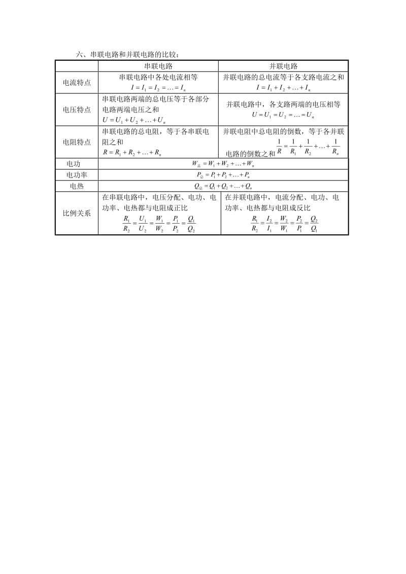 电学公式汇总.doc_第2页