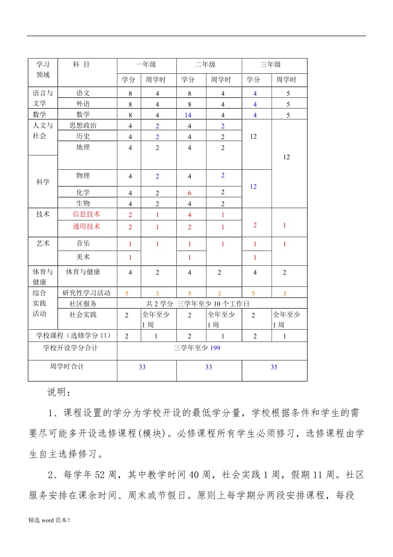 xx高中课程设置实施方案.doc_第2页