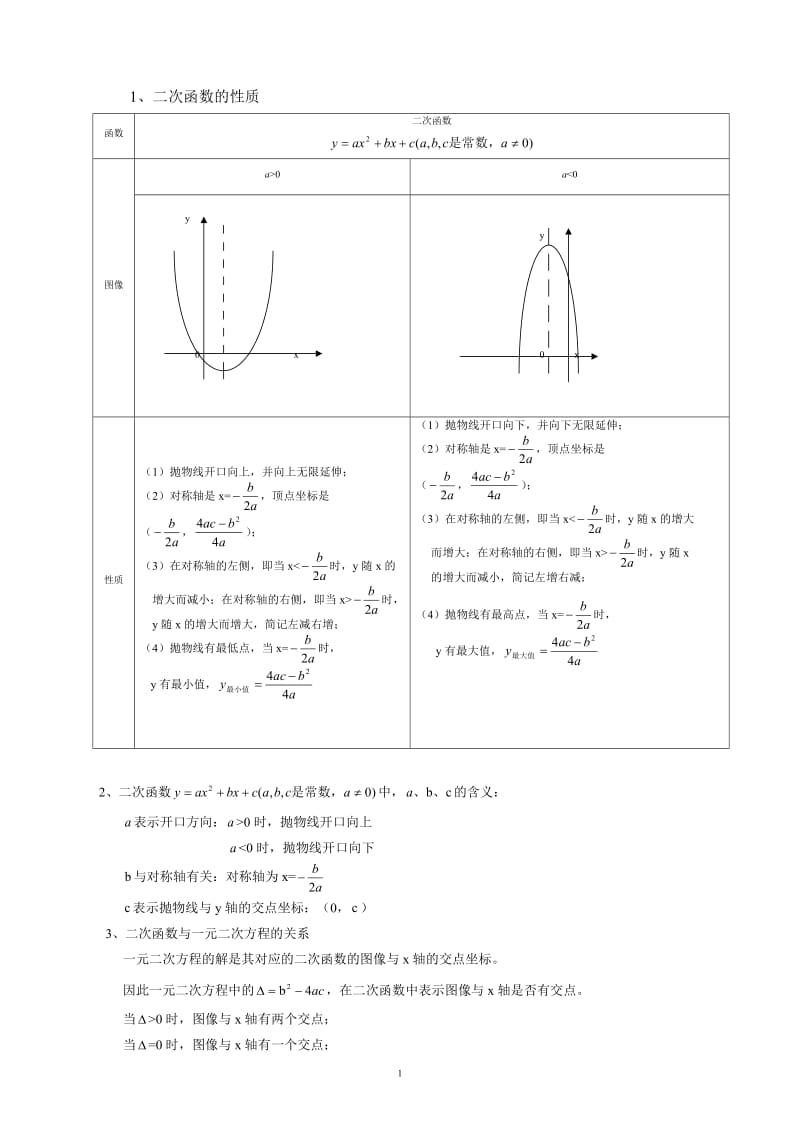 二次函数知识点总结与典型例题讲解.doc_第2页