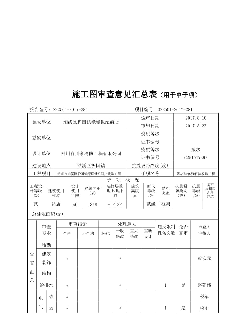 施工图设计文件审查报告.doc_第3页