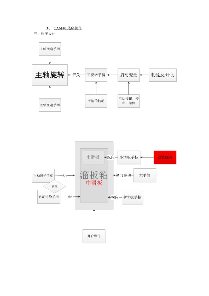 CA6140车床操作以及总结.doc_第2页