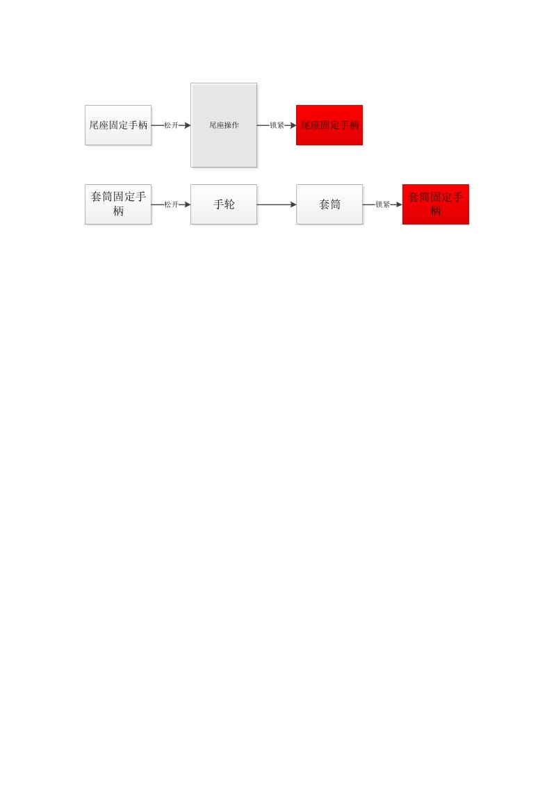 CA6140车床操作以及总结.doc_第3页