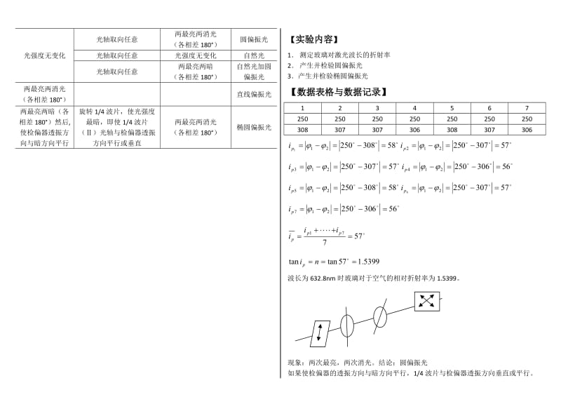 大学物理实验报告系列之偏振光的分析.doc_第2页