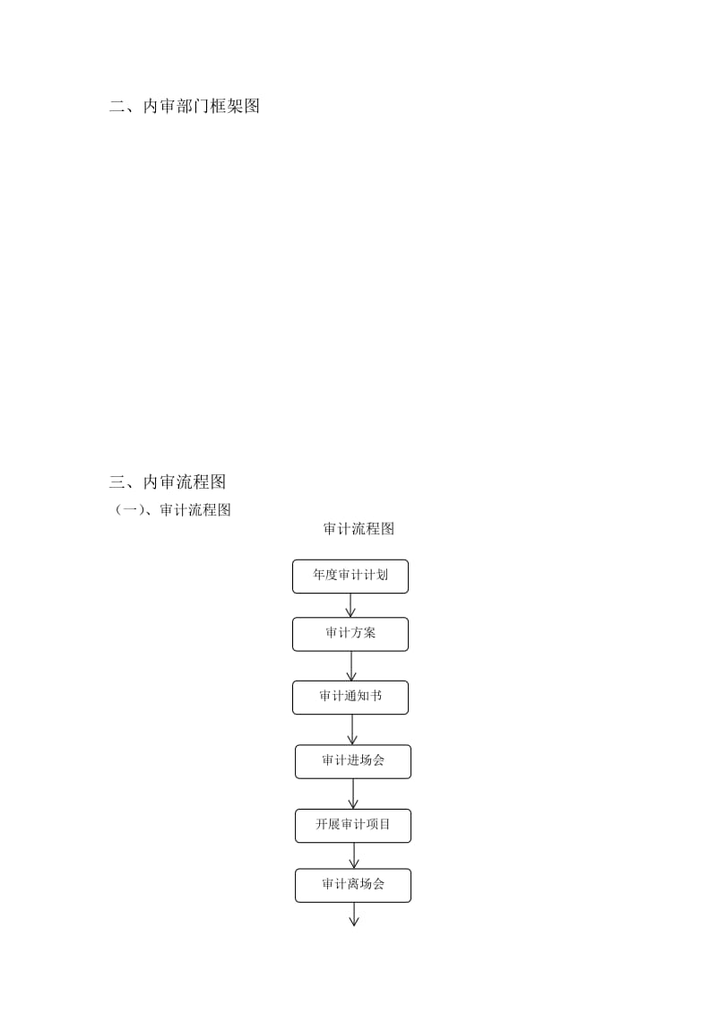 内审部门职责及流程.doc_第2页