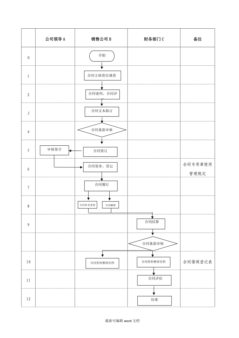 合同管理流程.doc_第2页