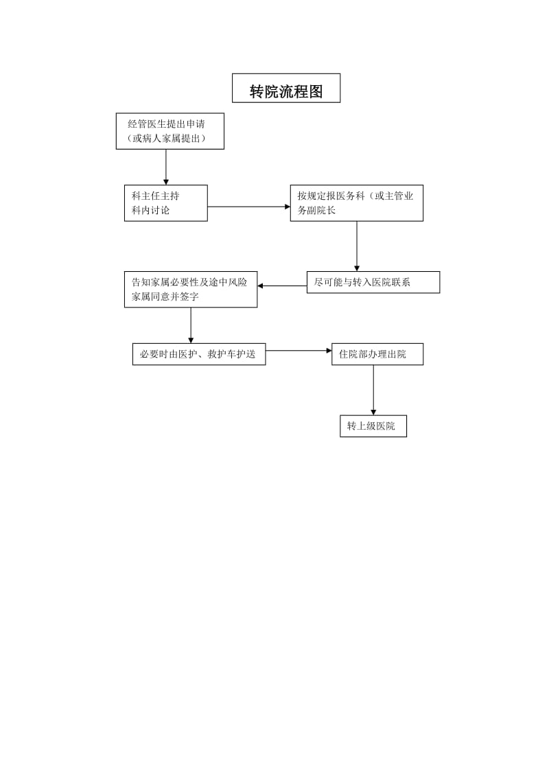 医院转院制度及流程.doc_第2页