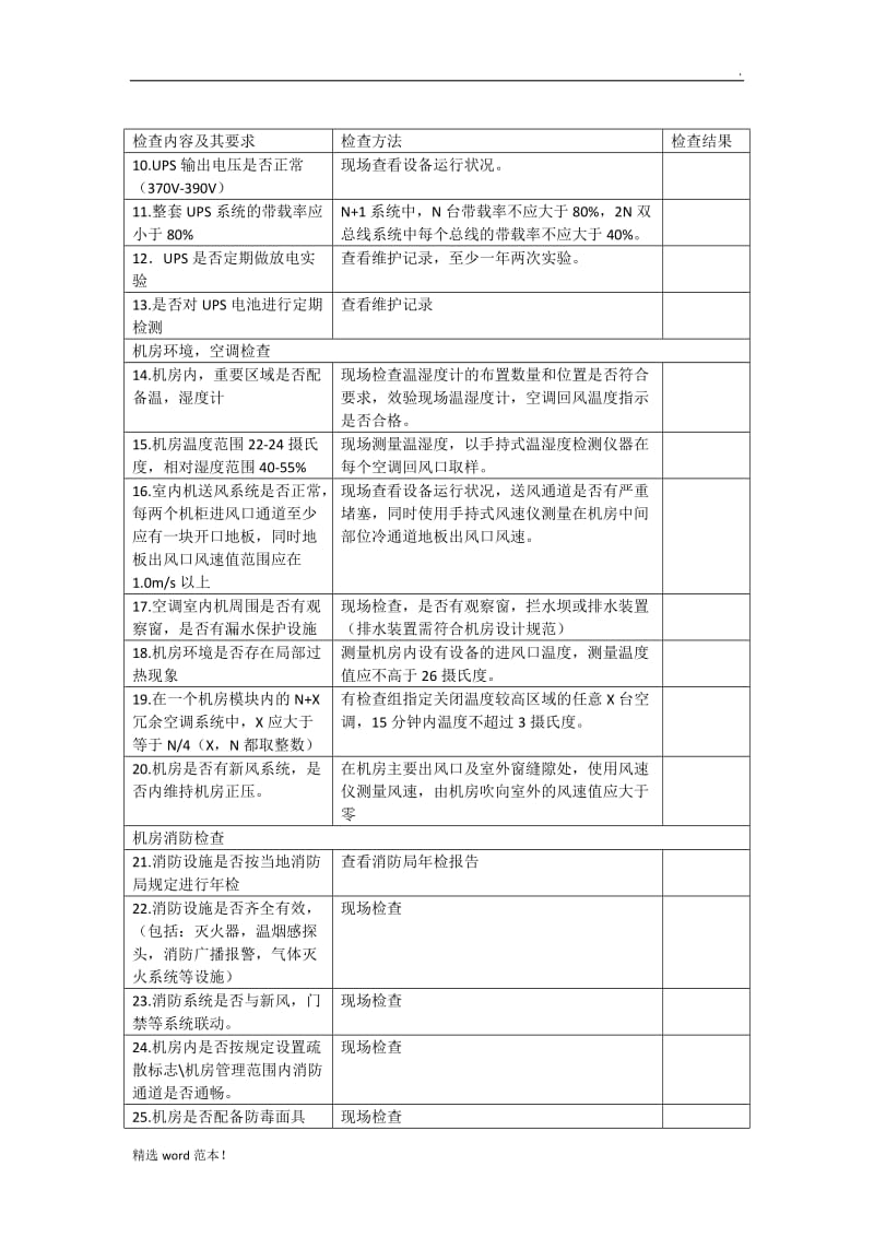 机房基础设施隐患排查方案.doc_第2页