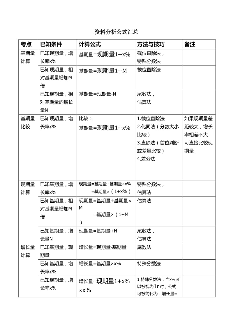 资料分析公式汇总.doc_第1页