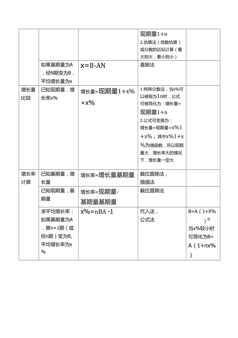 资料分析公式汇总.doc_第2页