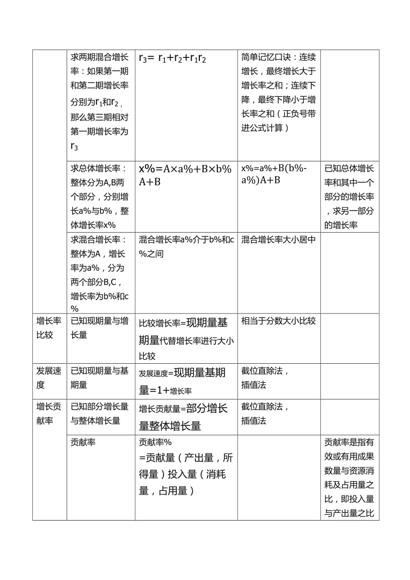 资料分析公式汇总.doc_第3页