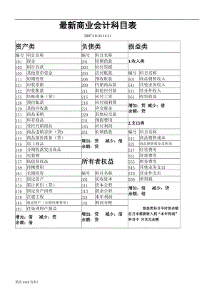 新版商業(yè)會計科目表.doc