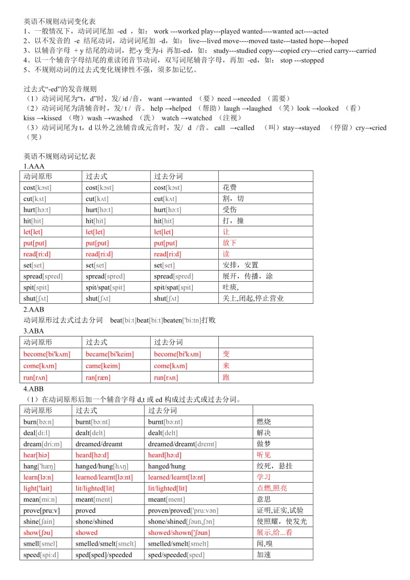 英语动词变化规律、发音及不规则动词表(附音标).doc_第1页