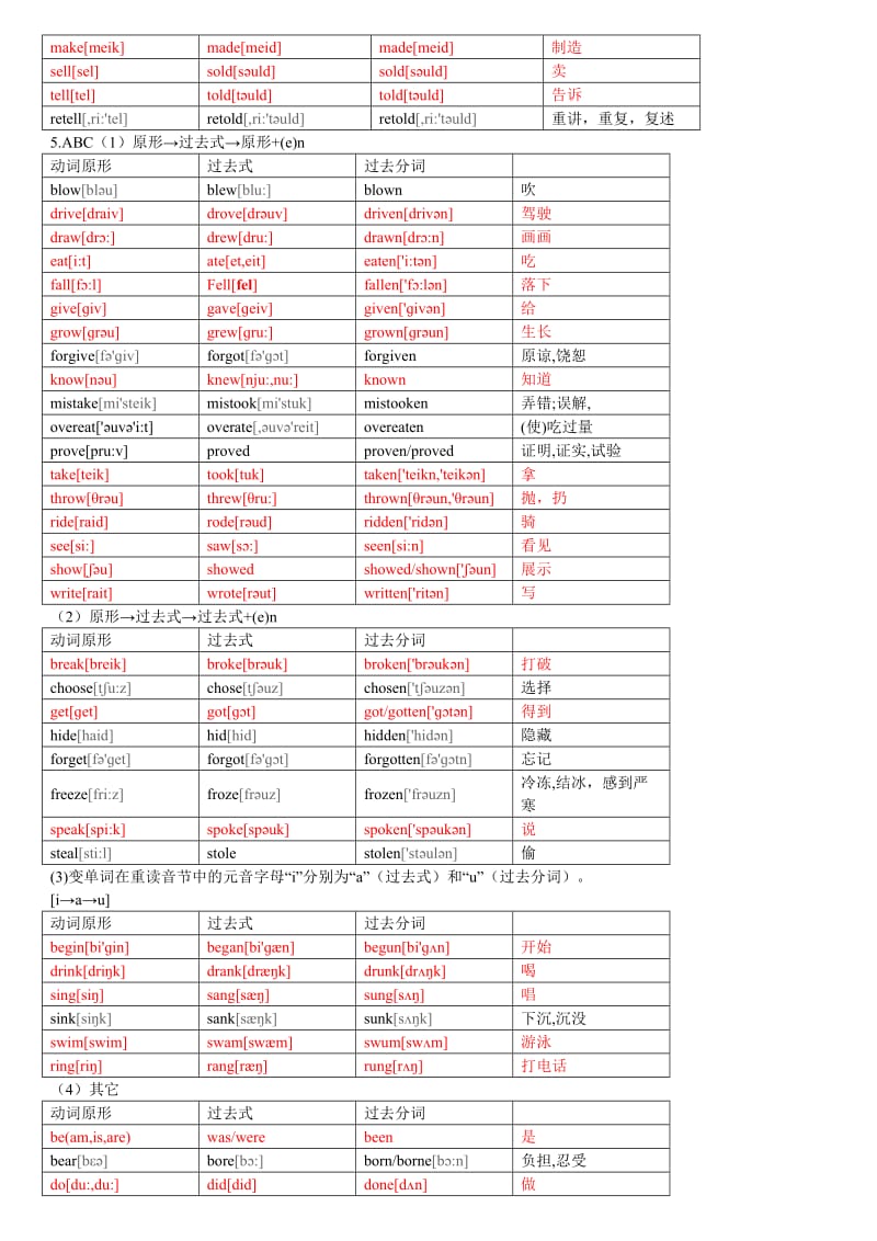 英语动词变化规律、发音及不规则动词表(附音标).doc_第3页