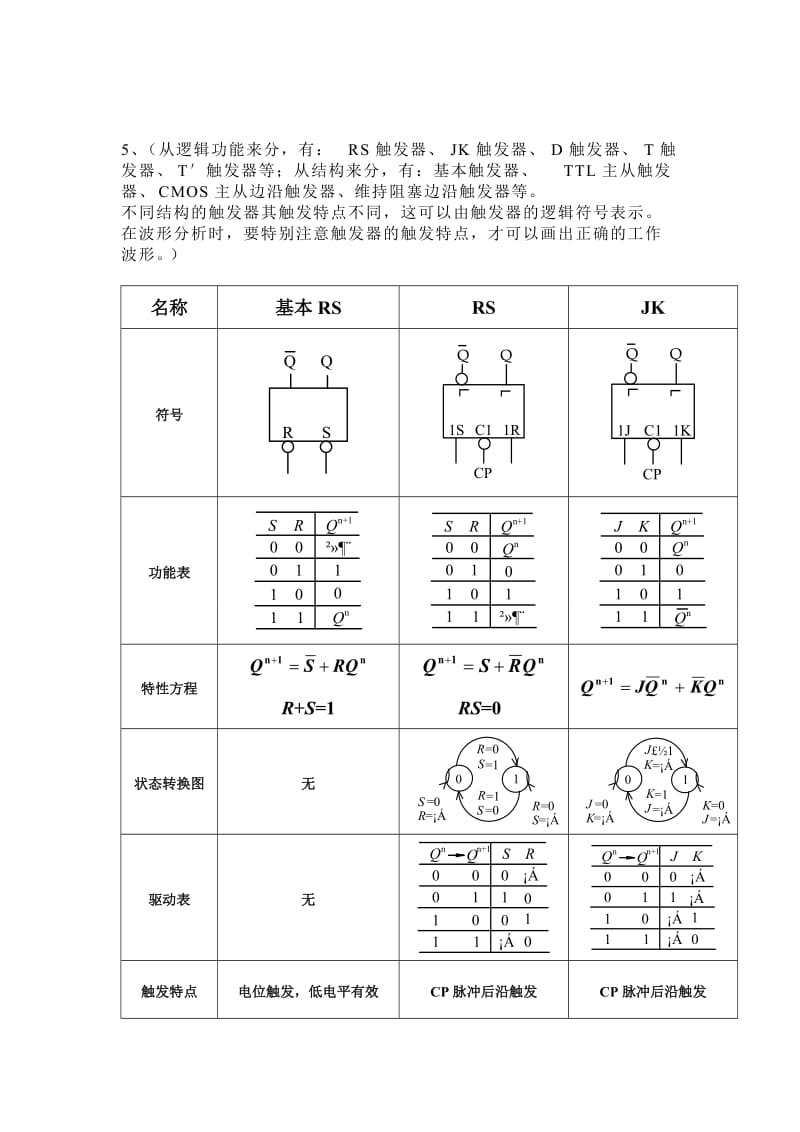 数字逻辑知识点总结.doc_第3页