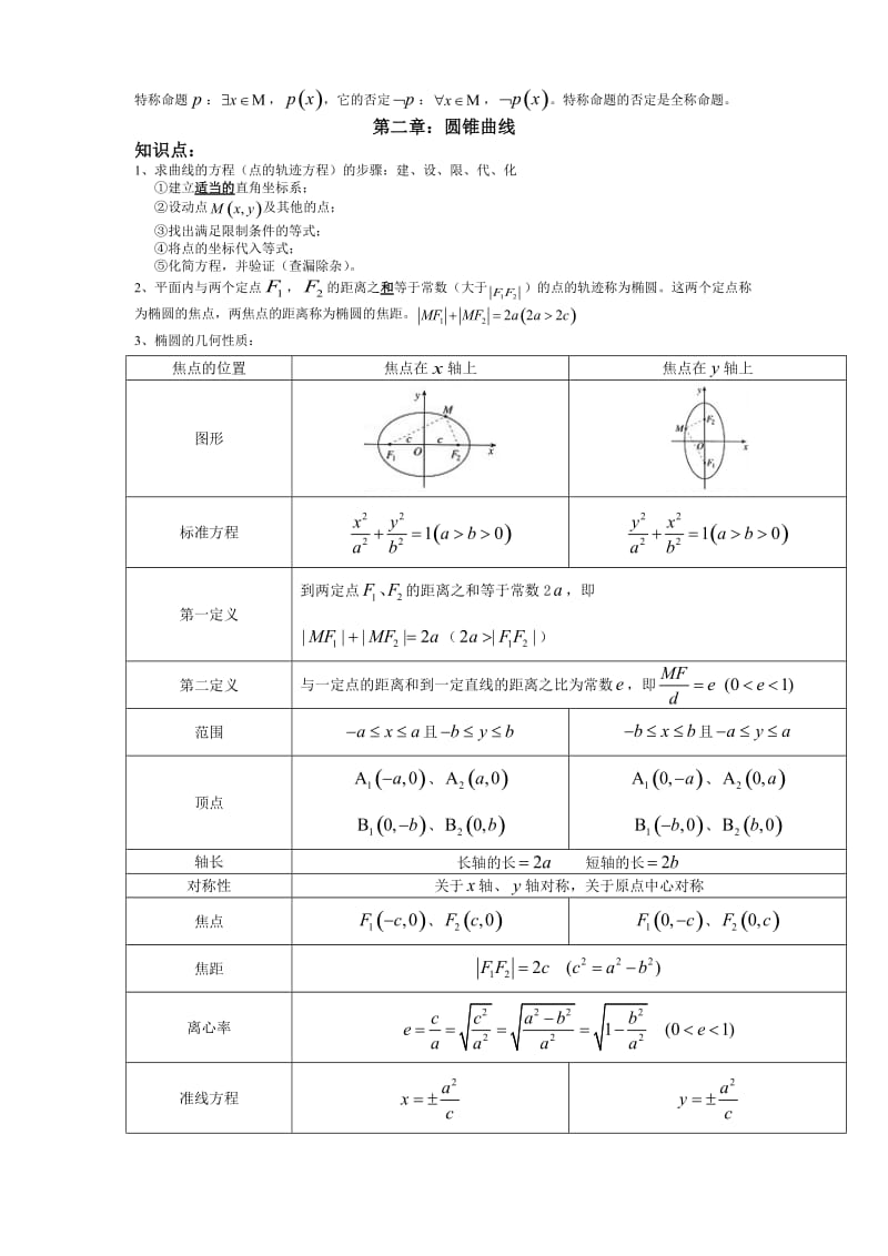 数学选修2-1知识点总结.doc_第2页