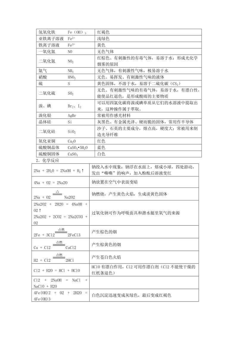 2018广东学业水平化学知识点总结.doc_第3页