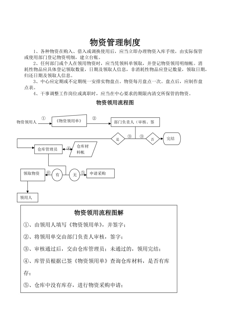 物资管理制度及流程.doc_第1页