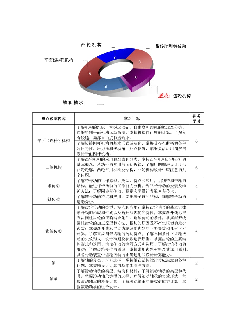 《机械基础》课程诊改报告.doc_第3页