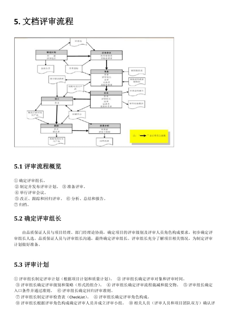 需求评审流程规范.doc_第3页