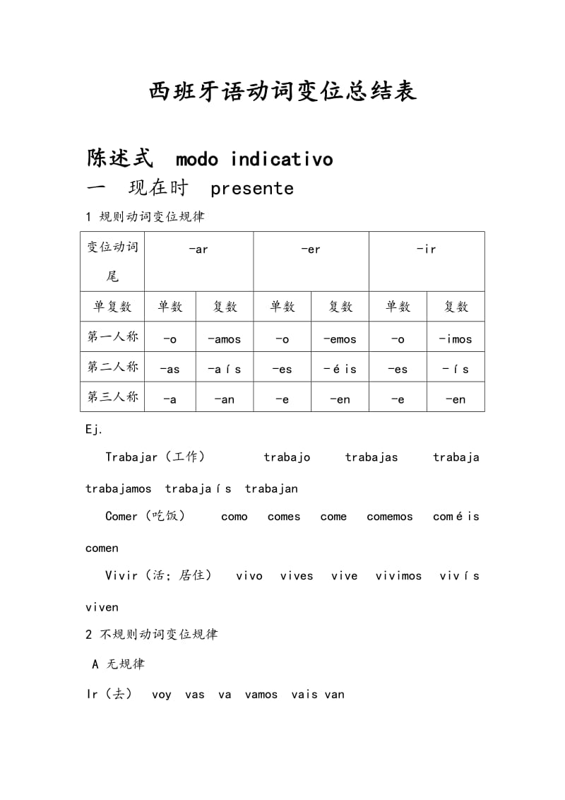 西班牙语动词变位总结.doc_第1页