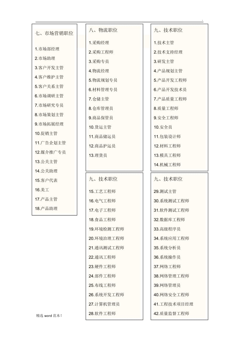 公司职务名称大全.doc_第2页