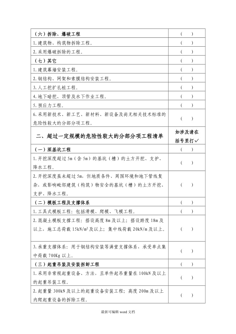 危险性较大的分部分项工程清单.doc_第2页