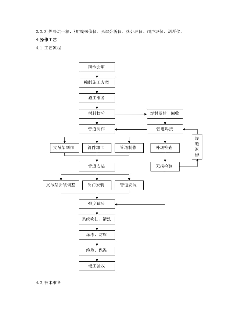 工业管道安装通用工艺规程.doc_第2页