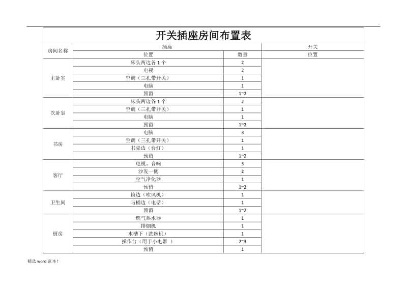 开关插座布置表.doc_第1页