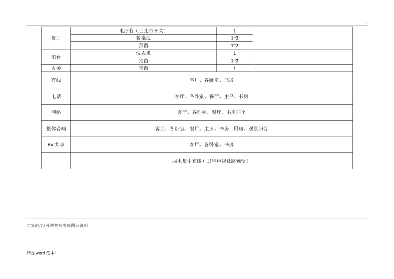 开关插座布置表.doc_第2页