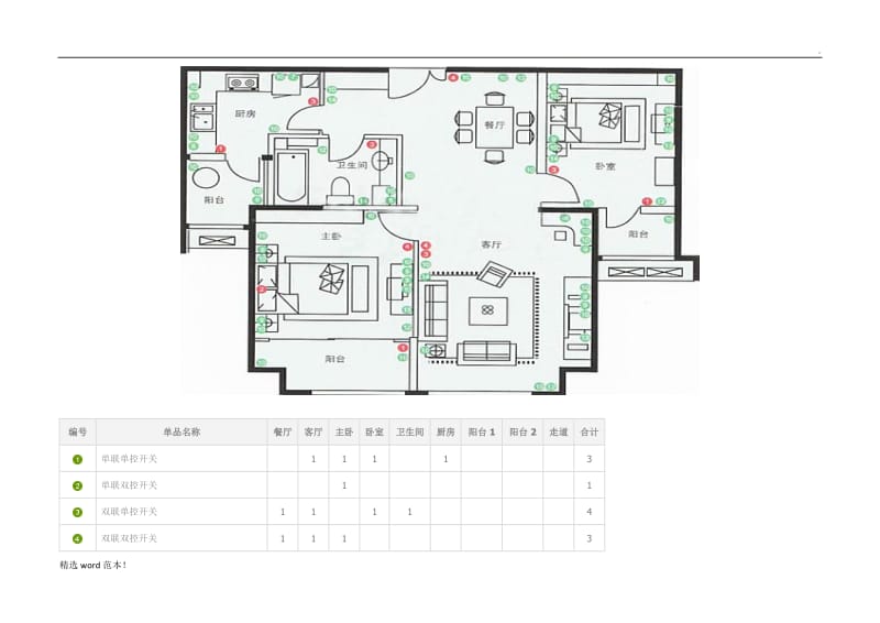 开关插座布置表.doc_第3页