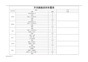 開關(guān)插座布置表.doc